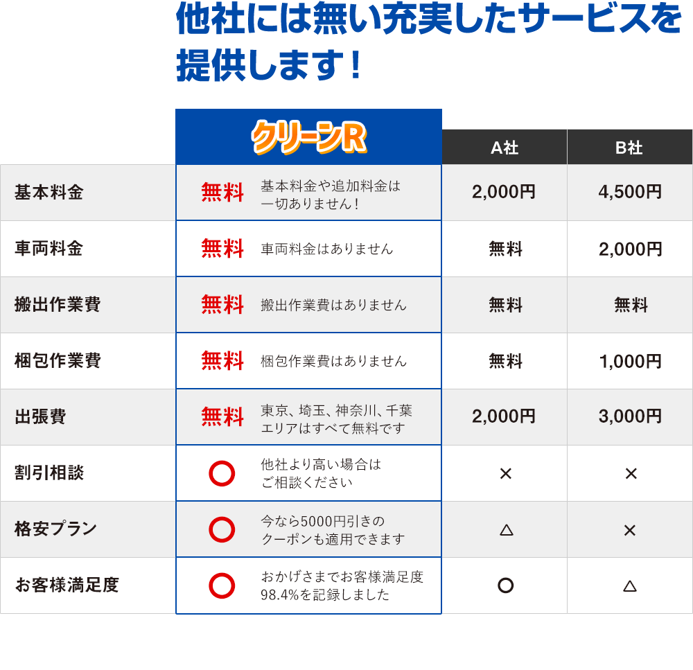 他社には無い充実したサービスを提供します！
